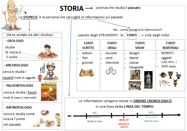 La storia di Clementoni: un racconto di passione e innovazione