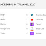 Le app più sicure per bambini nel 2026: guida completa
