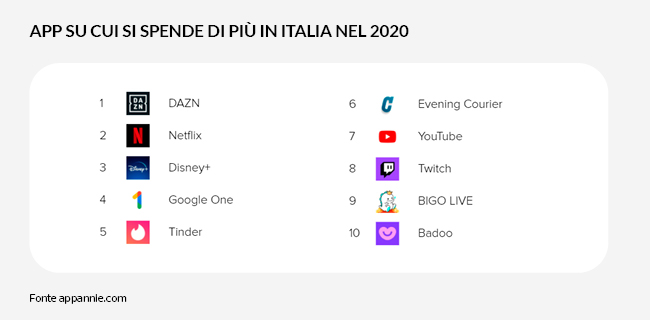 Le app più sicure per bambini nel 2026: guida completa