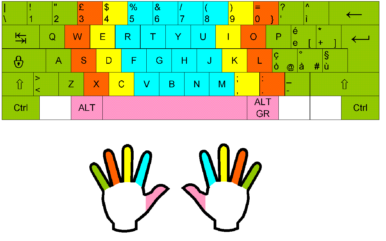 Come usare le app per bambini per migliorare l’apprendimento nel 2026