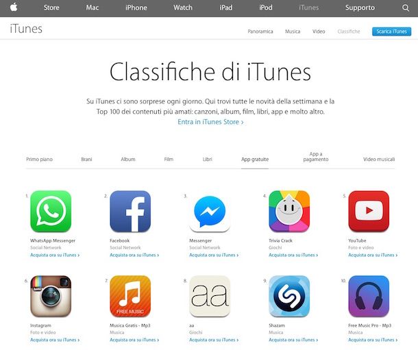 Le app gratuite per bambini che insegnano a riconoscere le piante