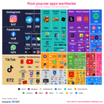 Le app più creative per bambini nel 2026