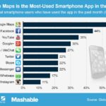 Le app più sicure per bambini sotto i 6 anni nel 2026