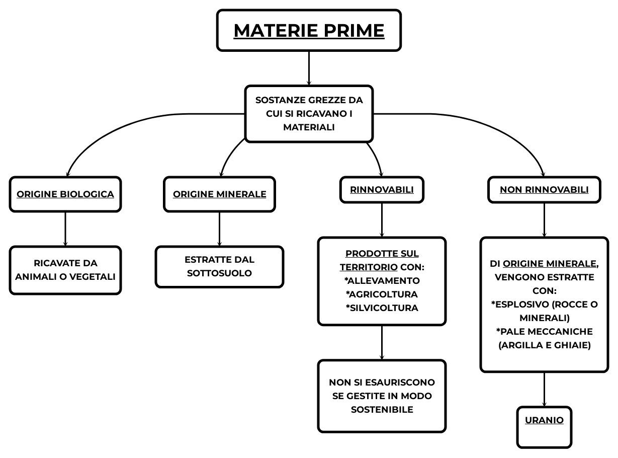 Le materie più ostiche per i bambini: strategie per studiare meglio