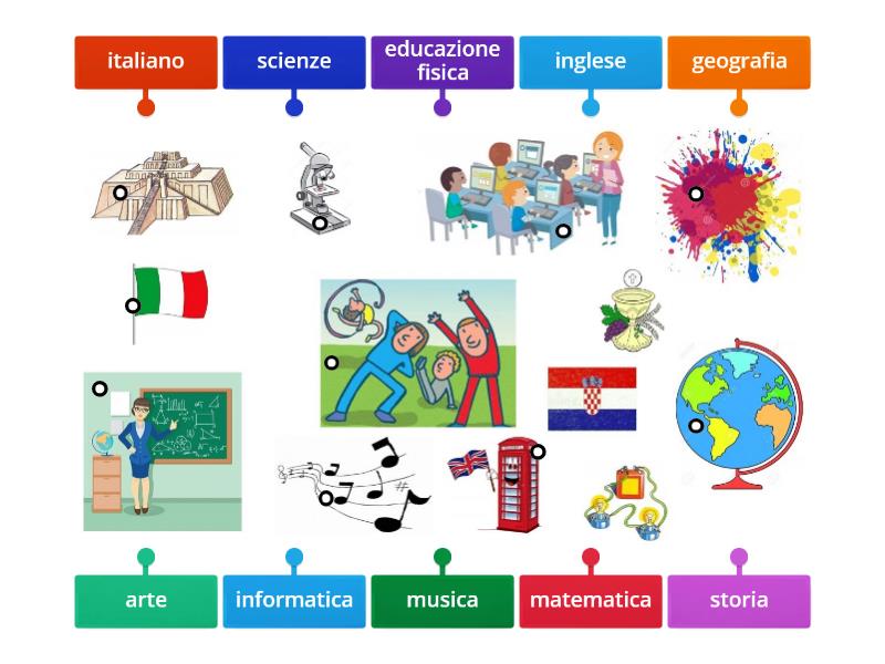 Materie scolastiche: come superare le difficoltà con creatività