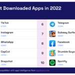 Top 10 app educative per bambini che amano i principi nel 2026