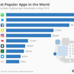 Top 10 app educative per bambini che amano i videogiochi nel 2026