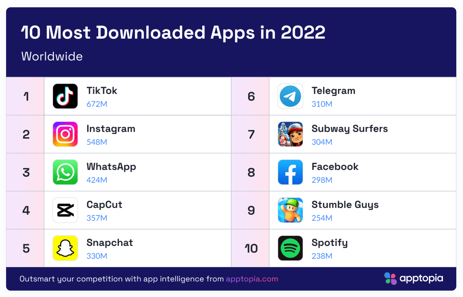 Top 10 app educative per bambini che ogni genitore dovrebbe conoscere